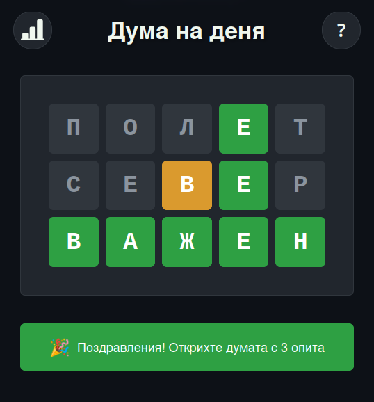 Преглед на играта Уърдъл